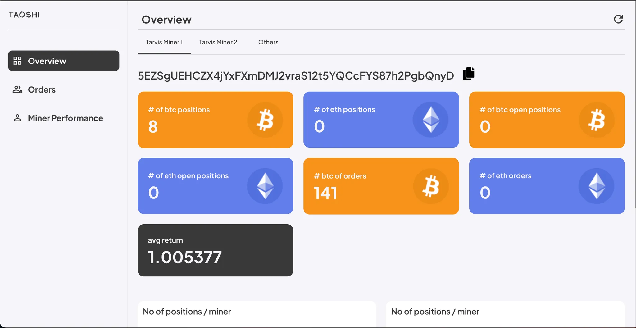 Taoshi Dashboard