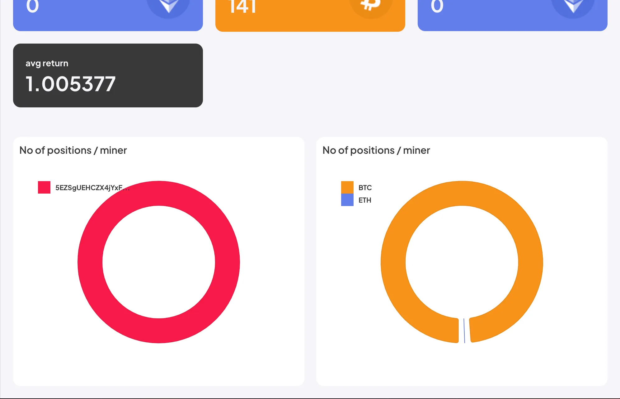 Taoshi Dashboard screenshot 2