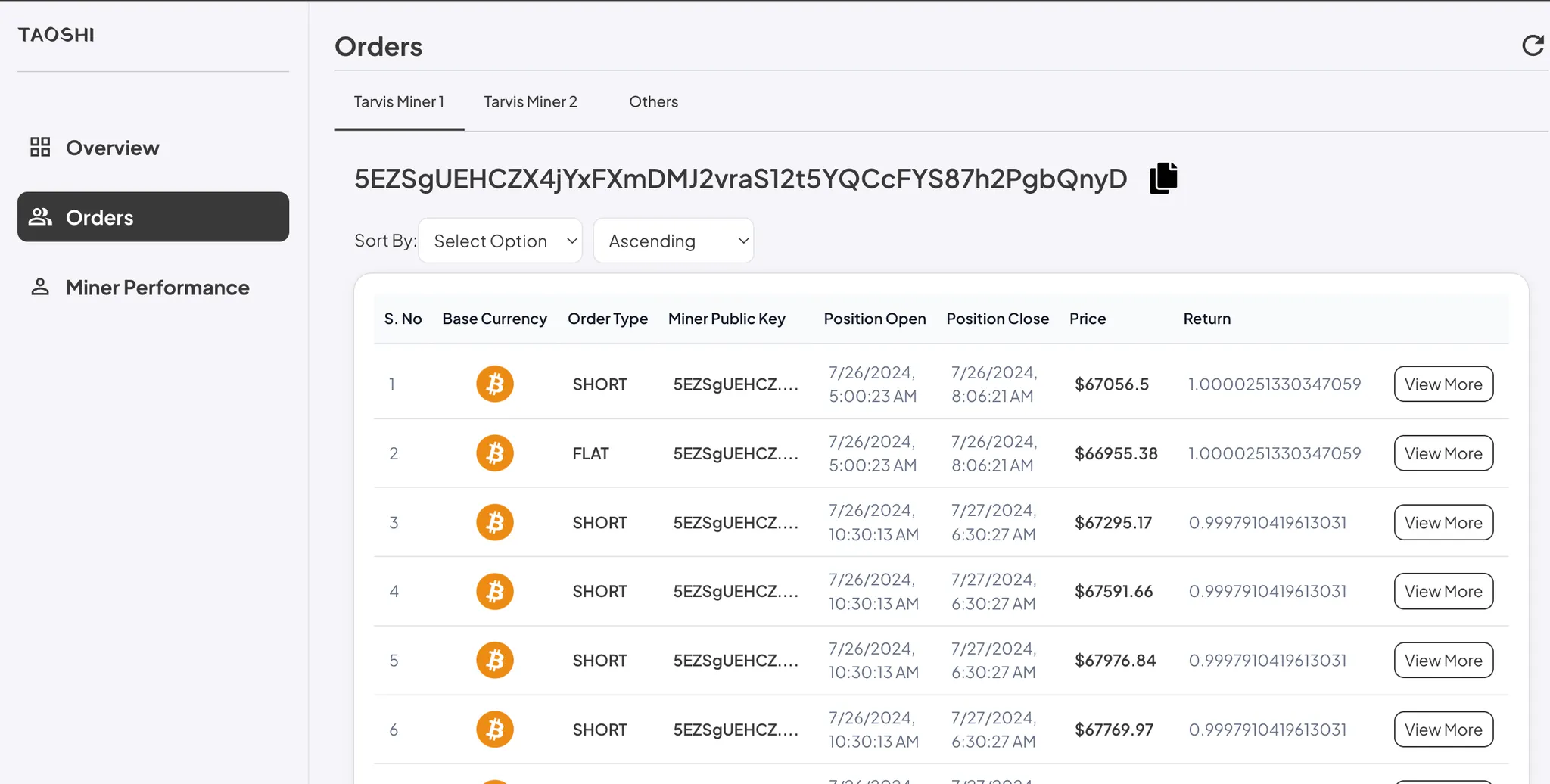 Taoshi Dashboard screenshot 3