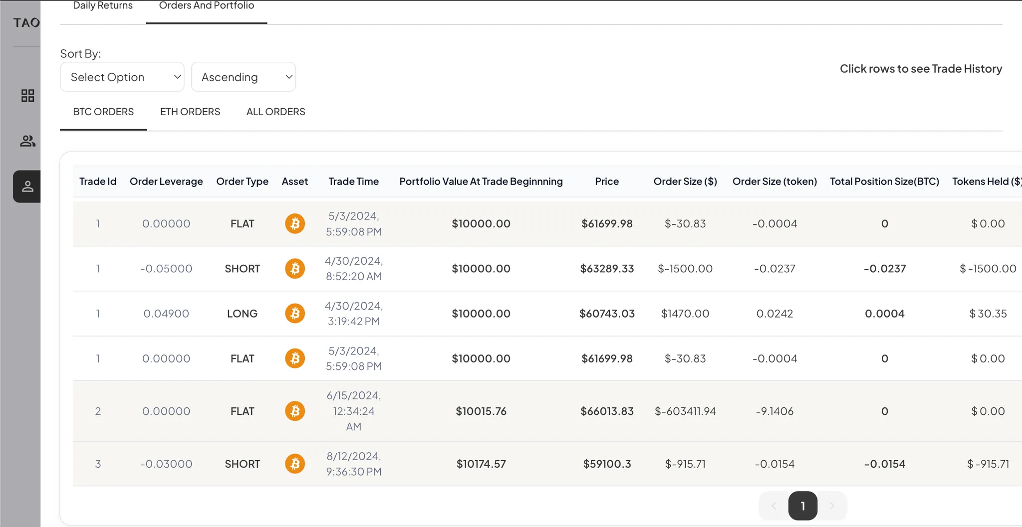 Taoshi Dashboard screenshot 5